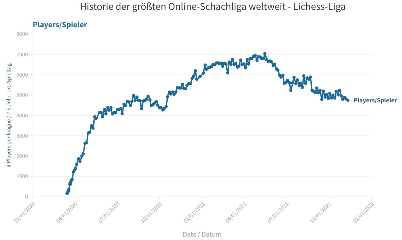 Online Schach sc-hoechstadt.de